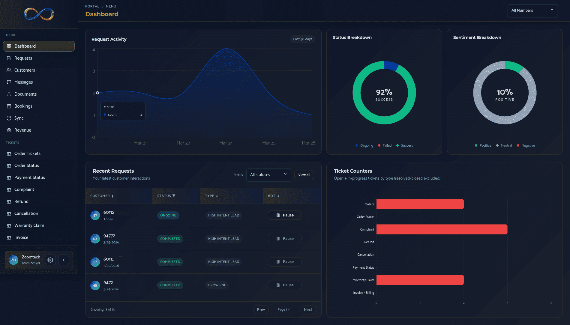 Escal8 Concierge operational workspace